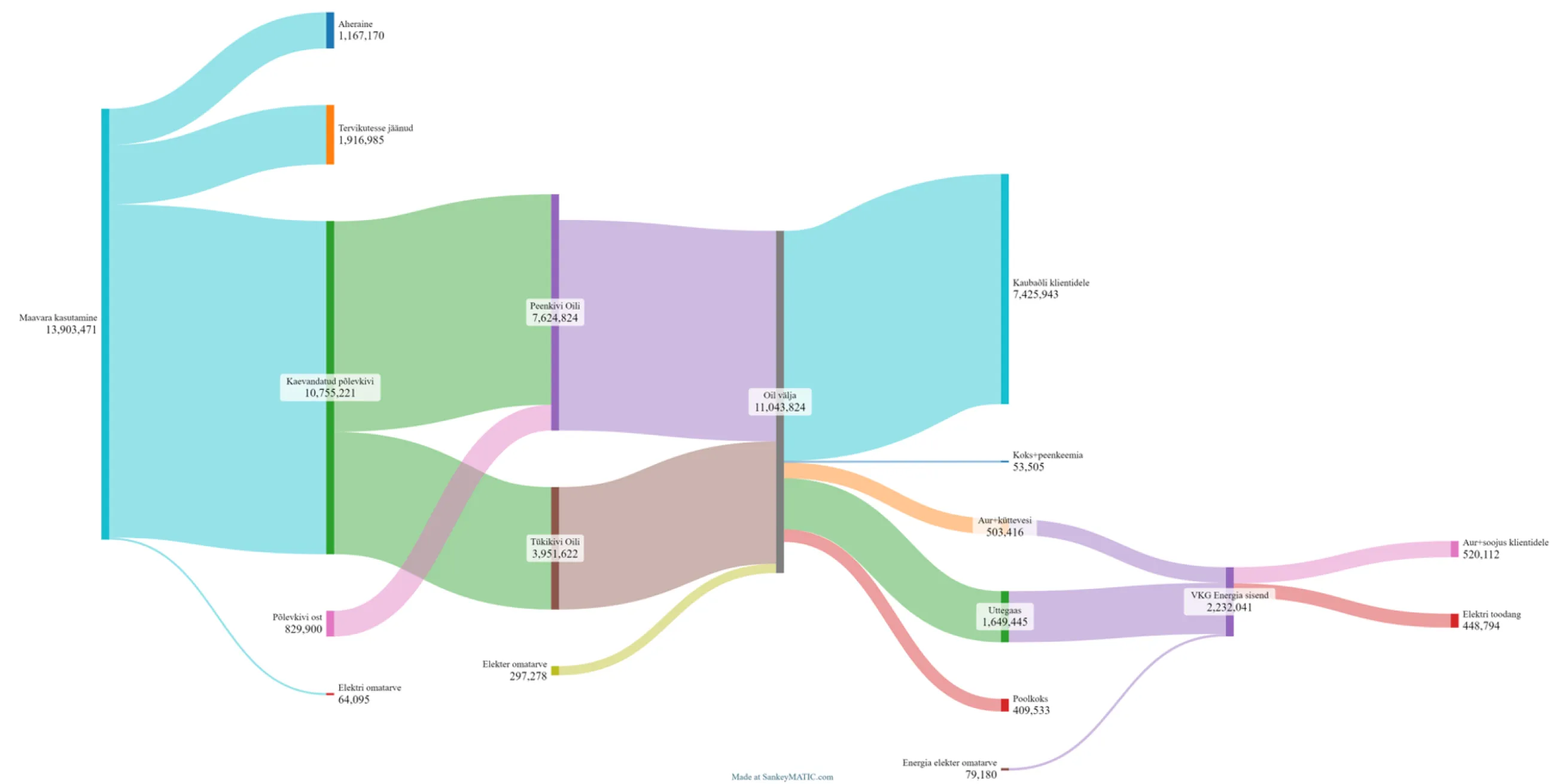 VKG energy efficiency image 2